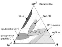 Diamond-like carbon